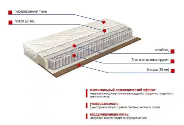 Матрас Элит Оазис Д